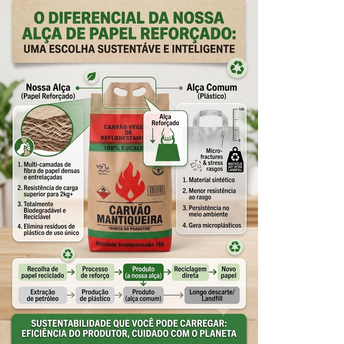Carvão Mantiqueira 4kg Eucalipto com Alça Acendedora