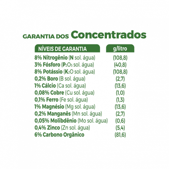 Fertilizante Líquido Forth Jardim Concentrado 500ml - Imagem 4