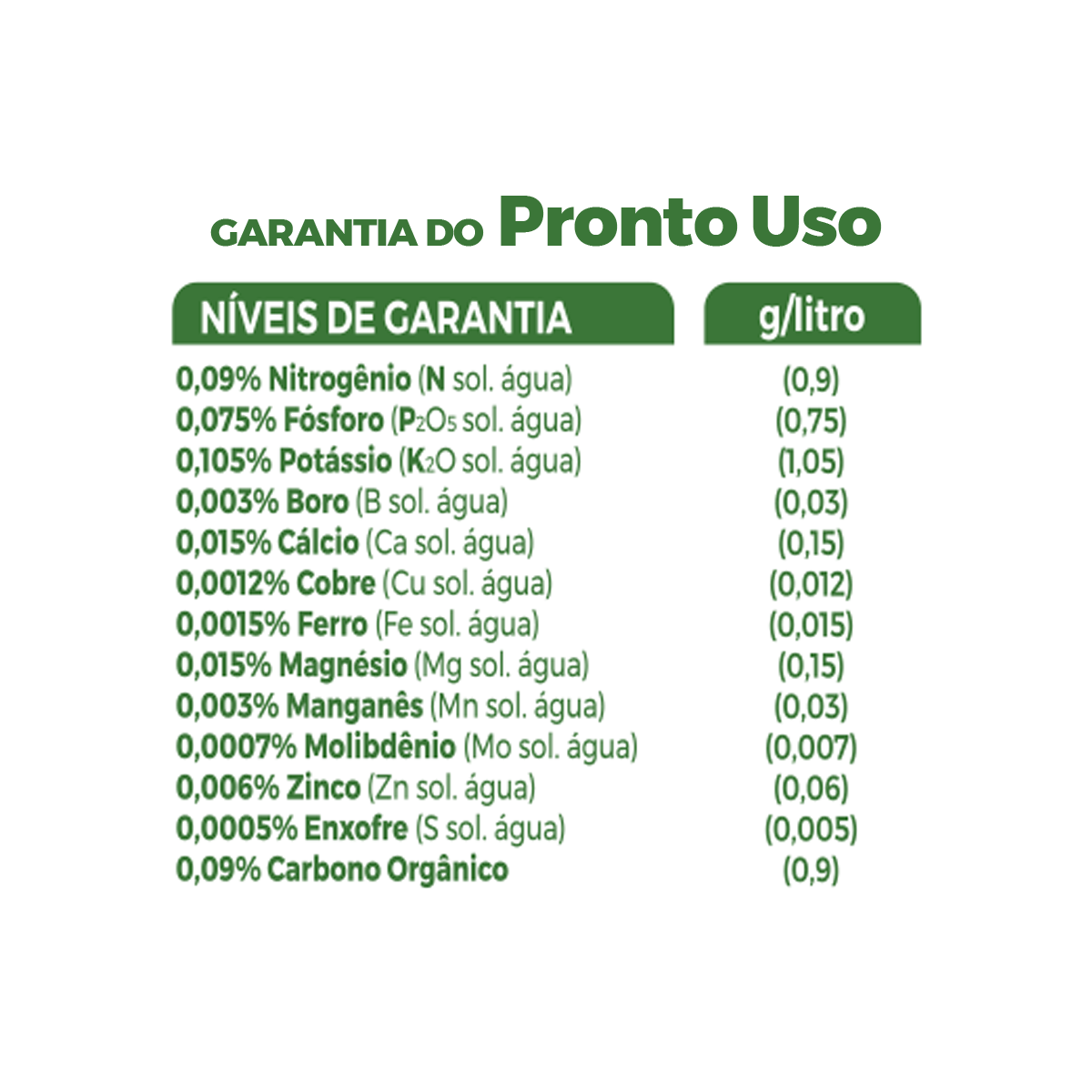 Pulverizador Adubo Fertilizante Forth Flores 500ml - Imagem 4