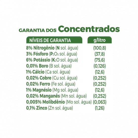 Fertilizante Forth Samambaia 60ml - Nutrição Concentrada - Imagem 2