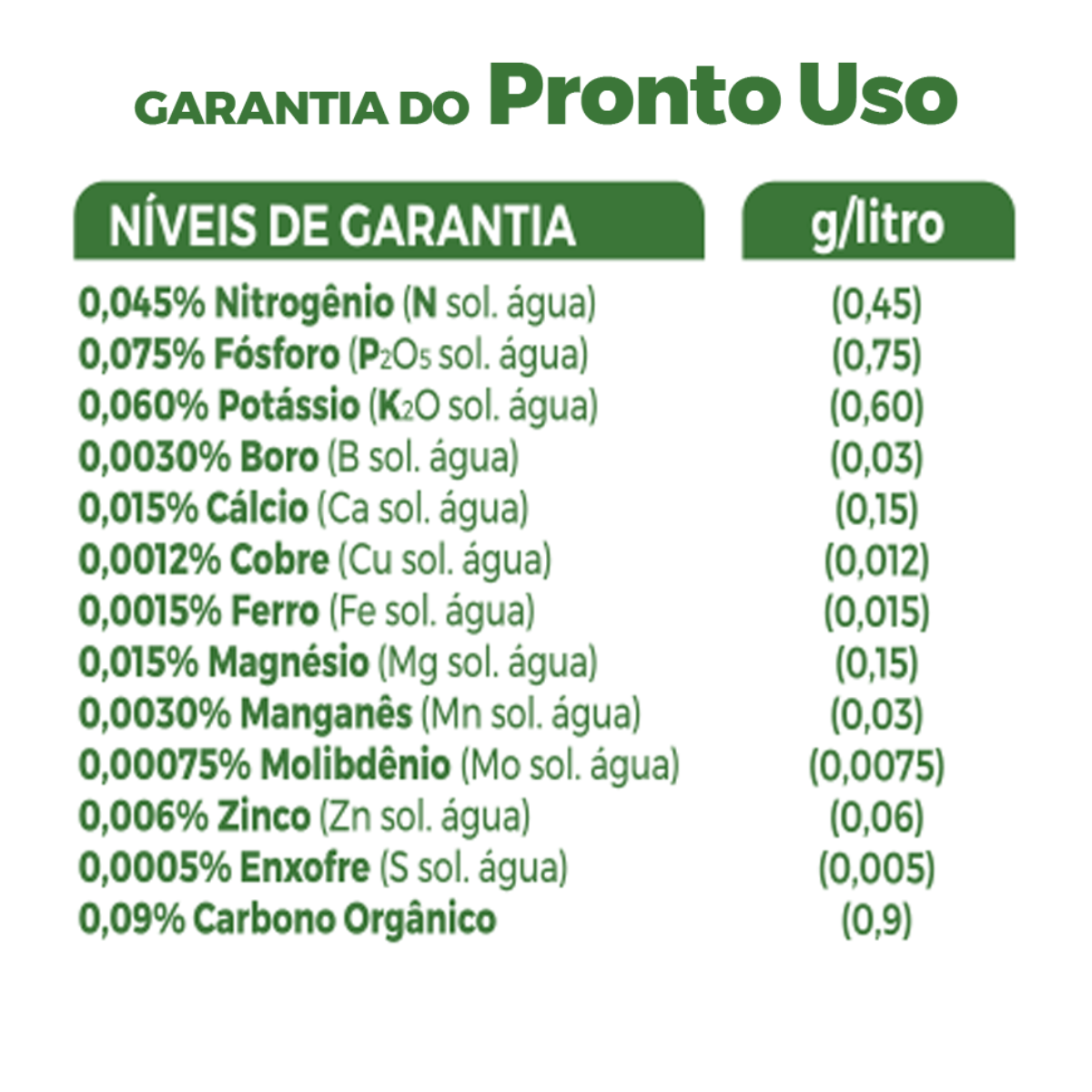 Pulverizador Adubo Fertilizante Rosa do Deserto 500ml - Imagem 3