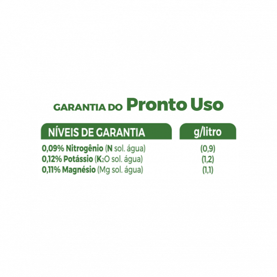 Fertilizante Forth Fosfito (Fosway) 500ml - Imagem 2