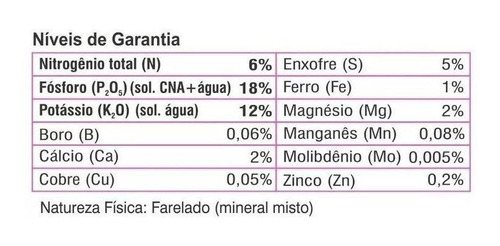 Kit Adubo Forth Flores 3 x 400g - Beleza E Cores Exuberantes - Imagem 5