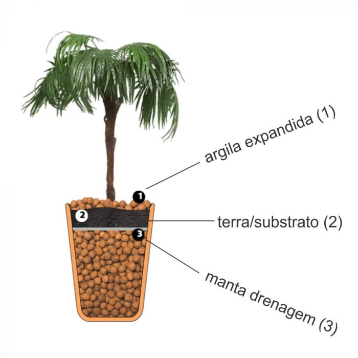Argila expandida 3222 Graúda -Sc 18Kg 50 litros - Imagem 6